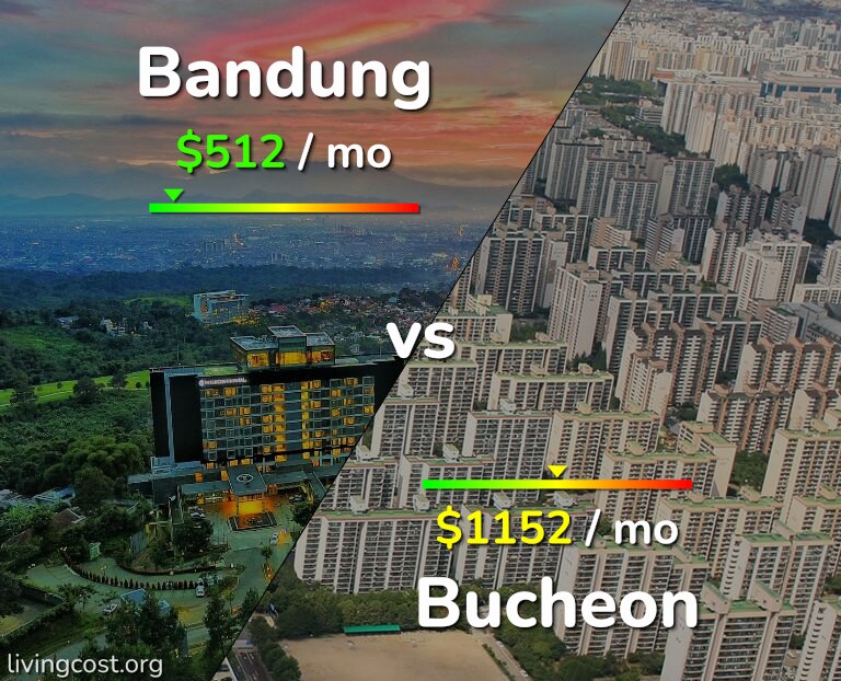 Cost of living in Bandung vs Bucheon infographic