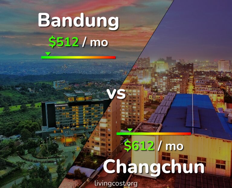 Cost of living in Bandung vs Changchun infographic