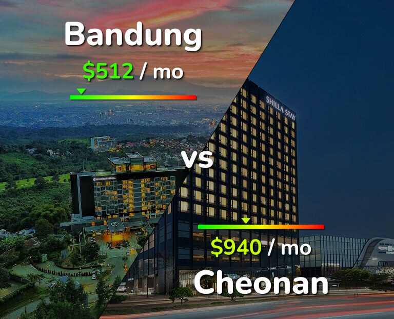 Cost of living in Bandung vs Cheonan infographic