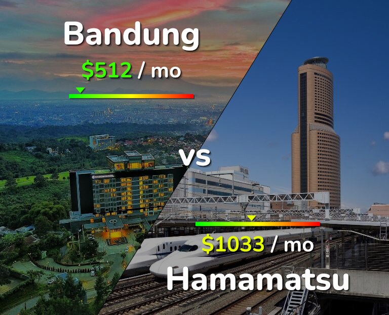 Cost of living in Bandung vs Hamamatsu infographic
