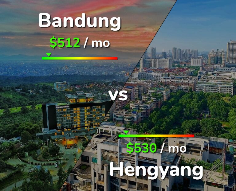 Cost of living in Bandung vs Hengyang infographic
