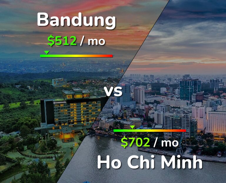 Cost of living in Bandung vs Ho Chi Minh infographic