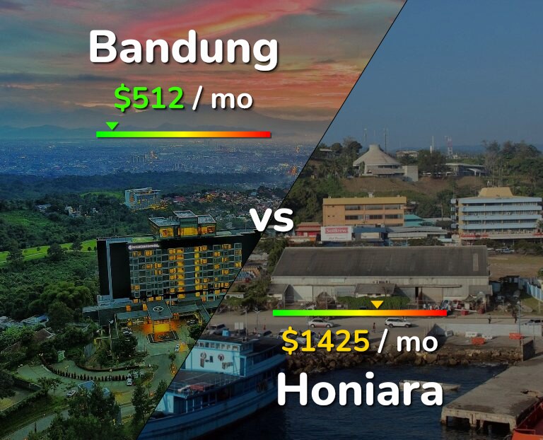 Cost of living in Bandung vs Honiara infographic