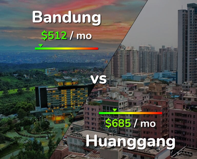 Cost of living in Bandung vs Huanggang infographic