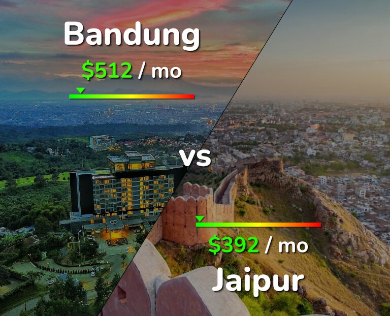 Cost of living in Bandung vs Jaipur infographic