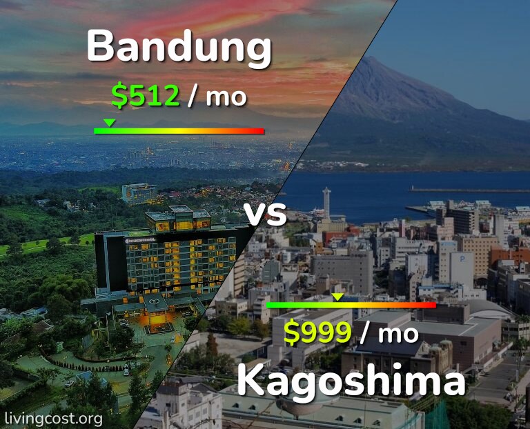 Cost of living in Bandung vs Kagoshima infographic