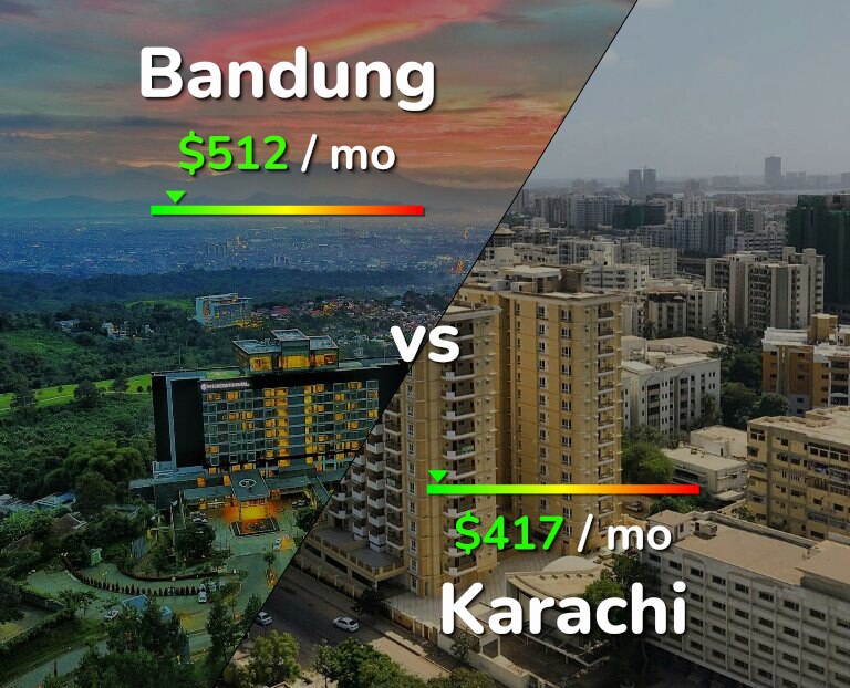 Cost of living in Bandung vs Karachi infographic