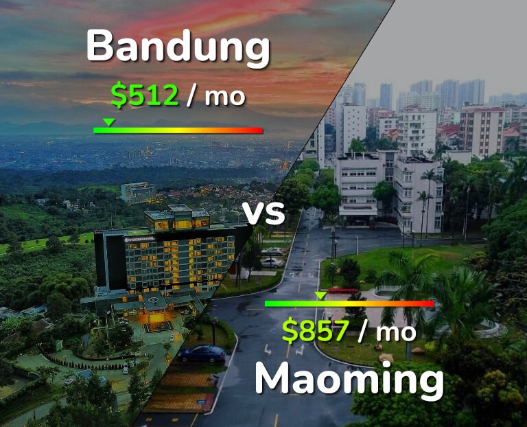 Cost of living in Bandung vs Maoming infographic