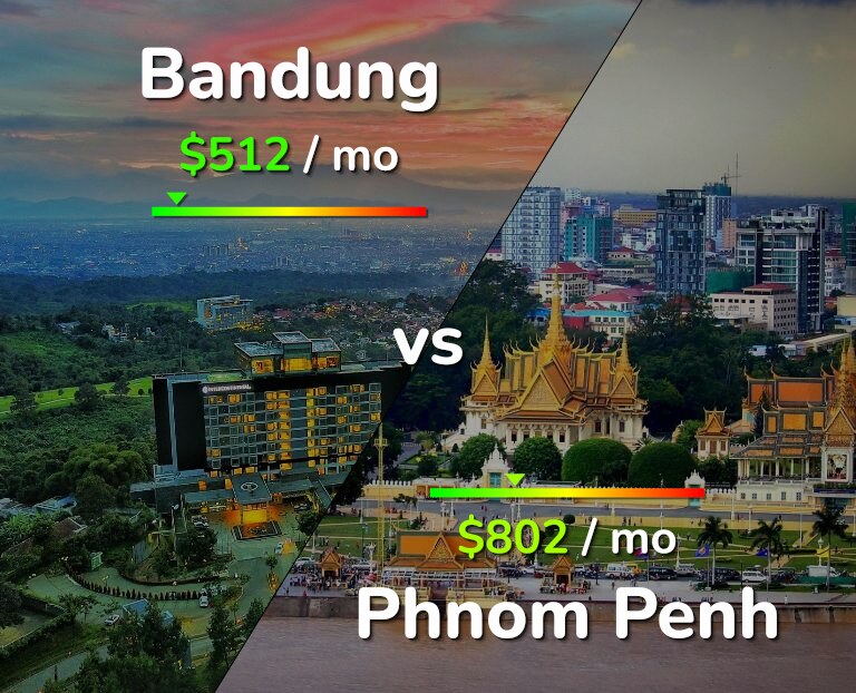Cost of living in Bandung vs Phnom Penh infographic