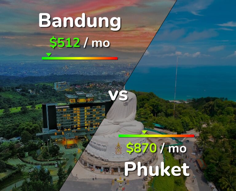 Cost of living in Bandung vs Phuket infographic
