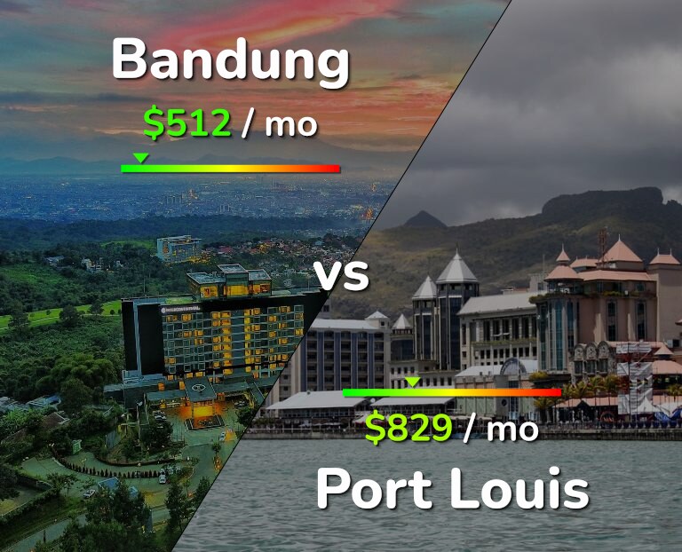 Cost of living in Bandung vs Port Louis infographic