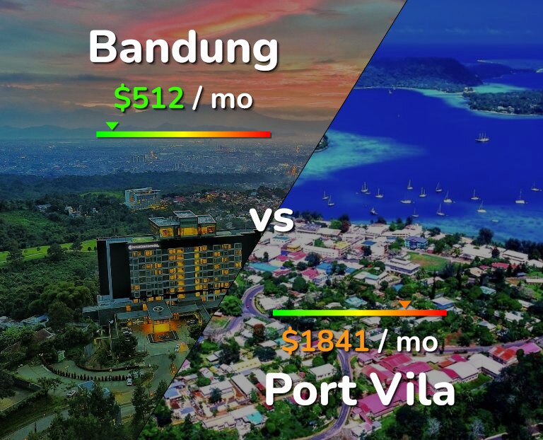Cost of living in Bandung vs Port Vila infographic