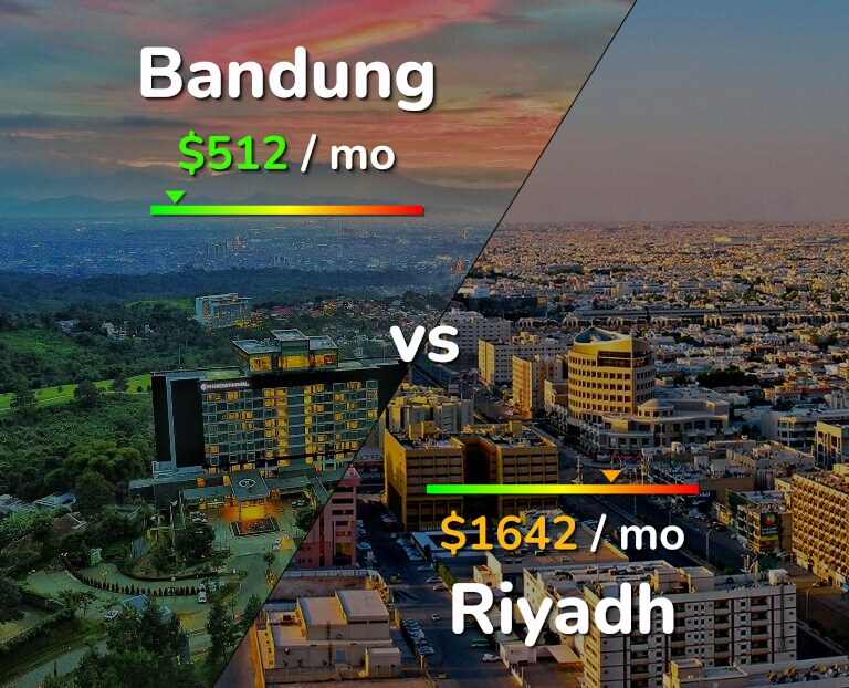 Cost of living in Bandung vs Riyadh infographic