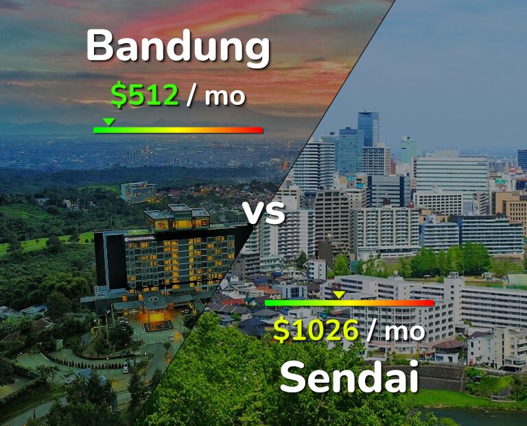 Cost of living in Bandung vs Sendai infographic