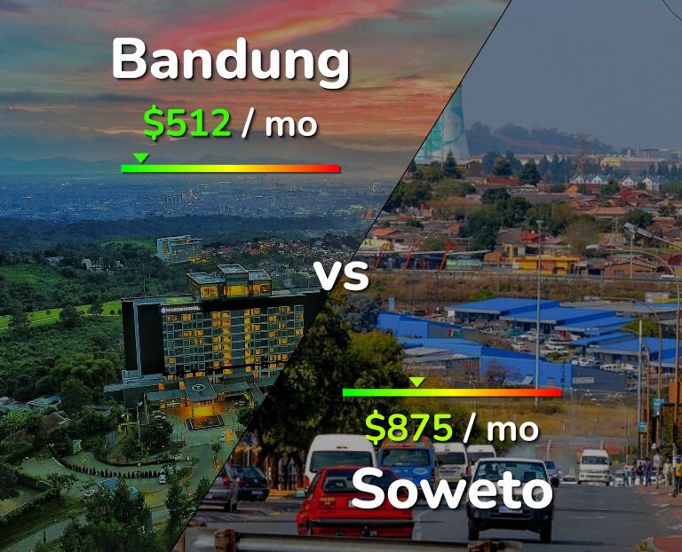 Cost of living in Bandung vs Soweto infographic
