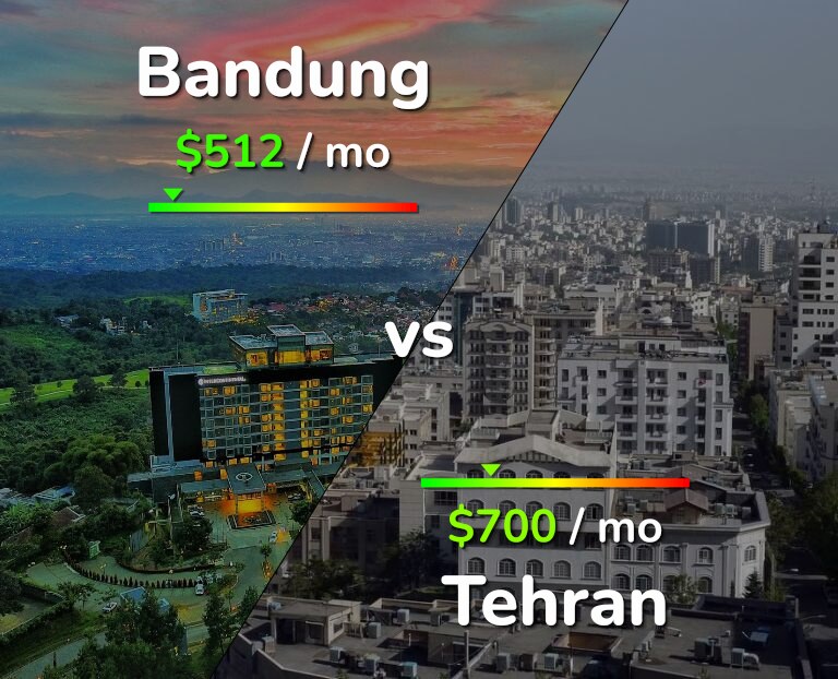 Cost of living in Bandung vs Tehran infographic