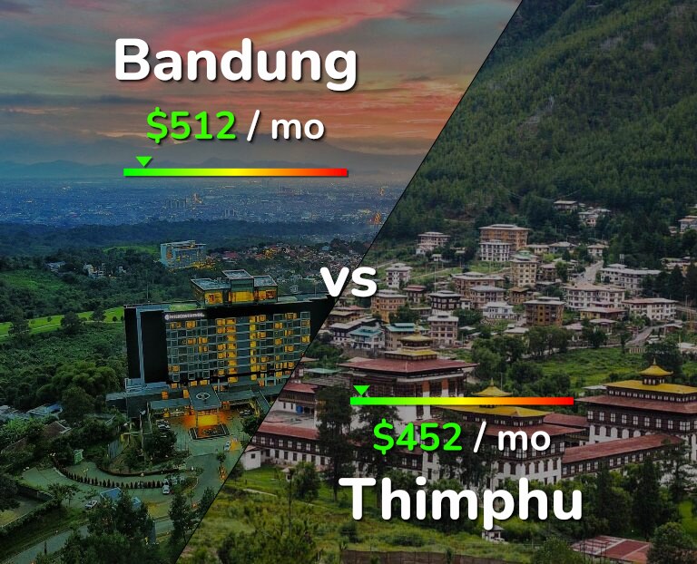 Cost of living in Bandung vs Thimphu infographic