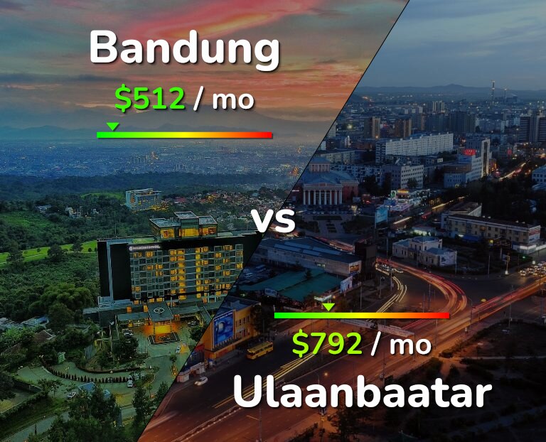 Cost of living in Bandung vs Ulaanbaatar infographic