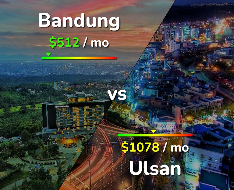 Cost of living in Bandung vs Ulsan infographic