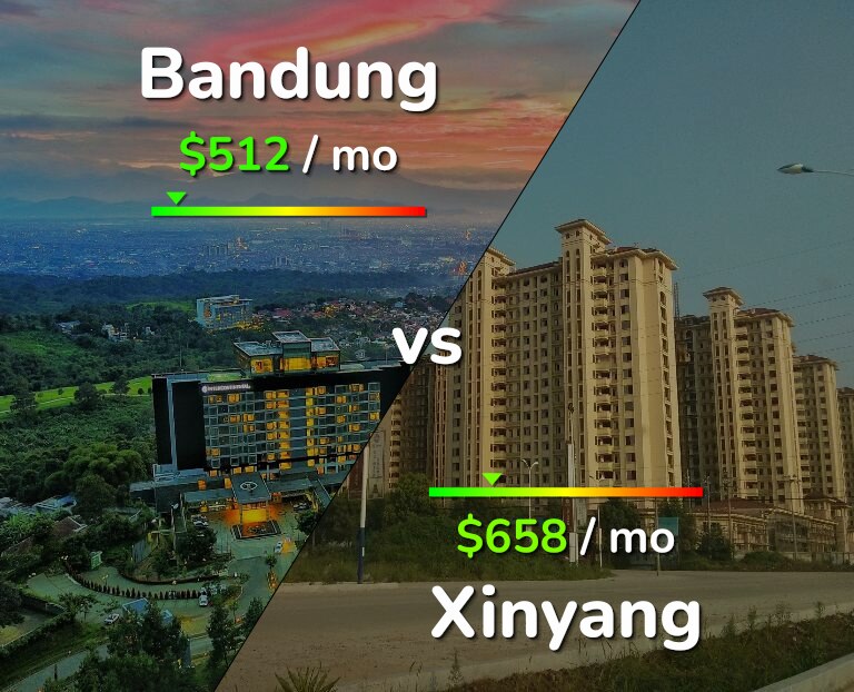 Cost of living in Bandung vs Xinyang infographic