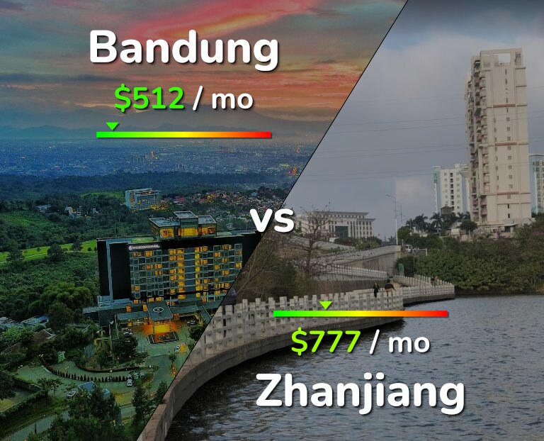 Cost of living in Bandung vs Zhanjiang infographic