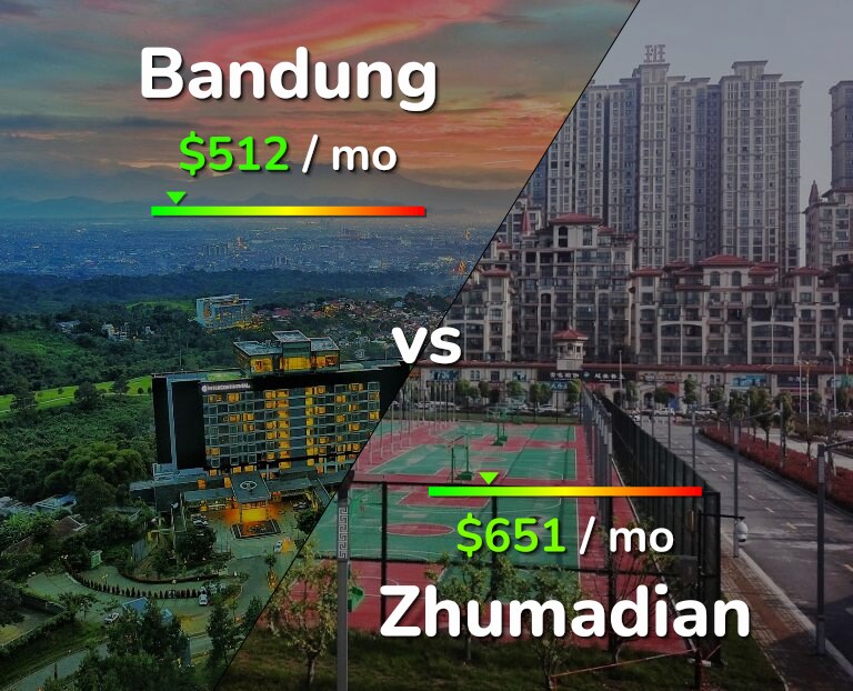 Cost of living in Bandung vs Zhumadian infographic