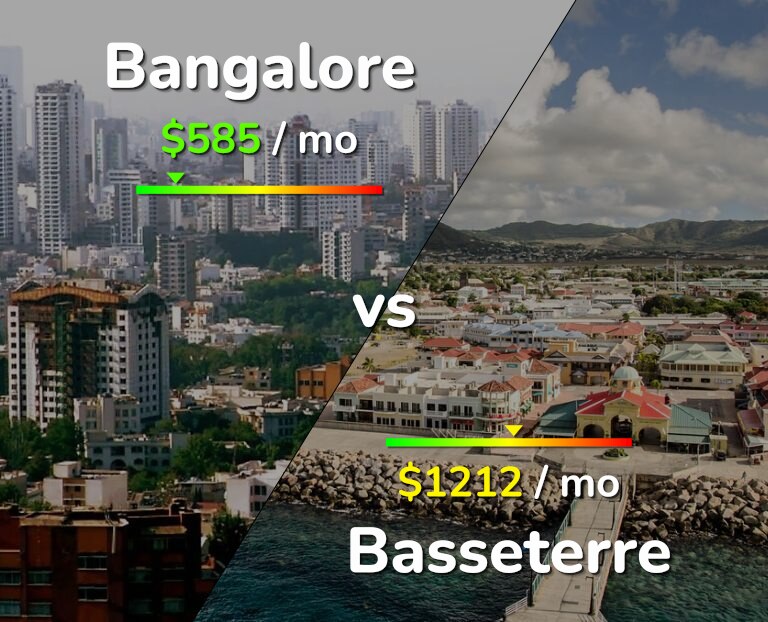 Cost of living in Bangalore vs Basseterre infographic