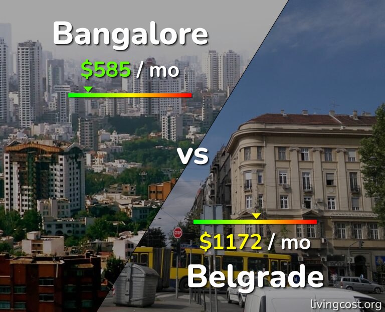 Cost of living in Bangalore vs Belgrade infographic