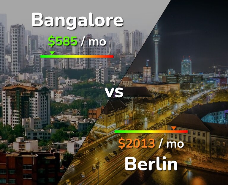 Cost of living in Bangalore vs Berlin infographic