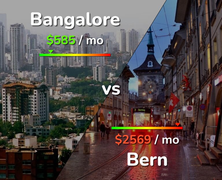 Cost of living in Bangalore vs Bern infographic