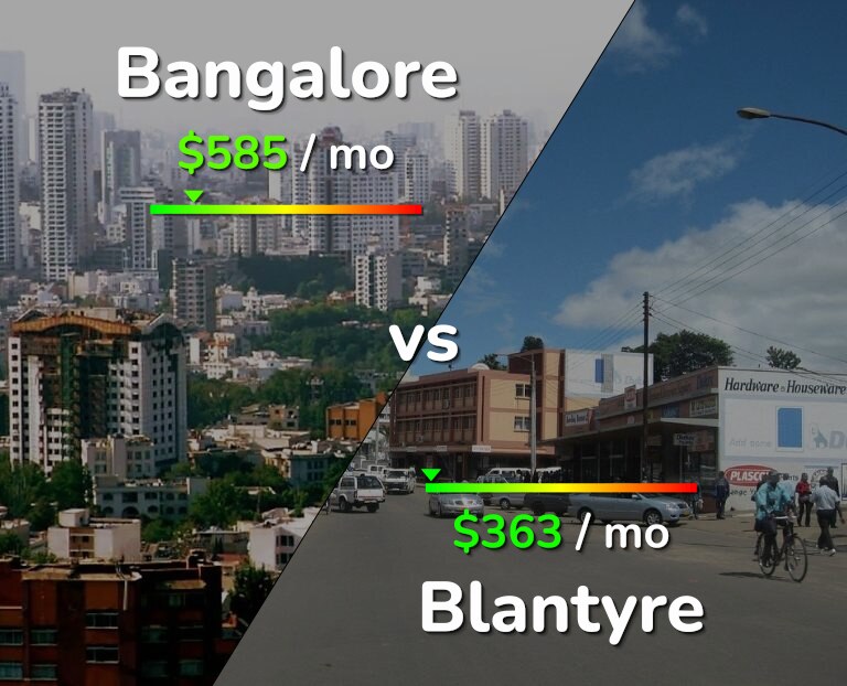 Cost of living in Bangalore vs Blantyre infographic