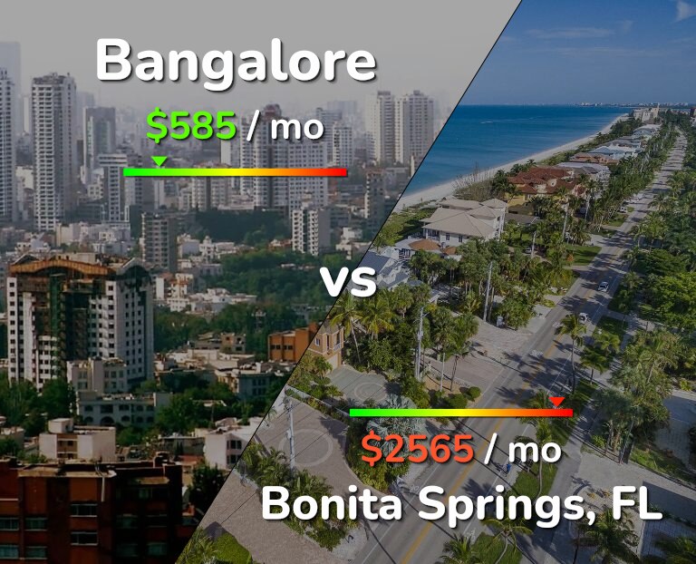 Cost of living in Bangalore vs Bonita Springs infographic