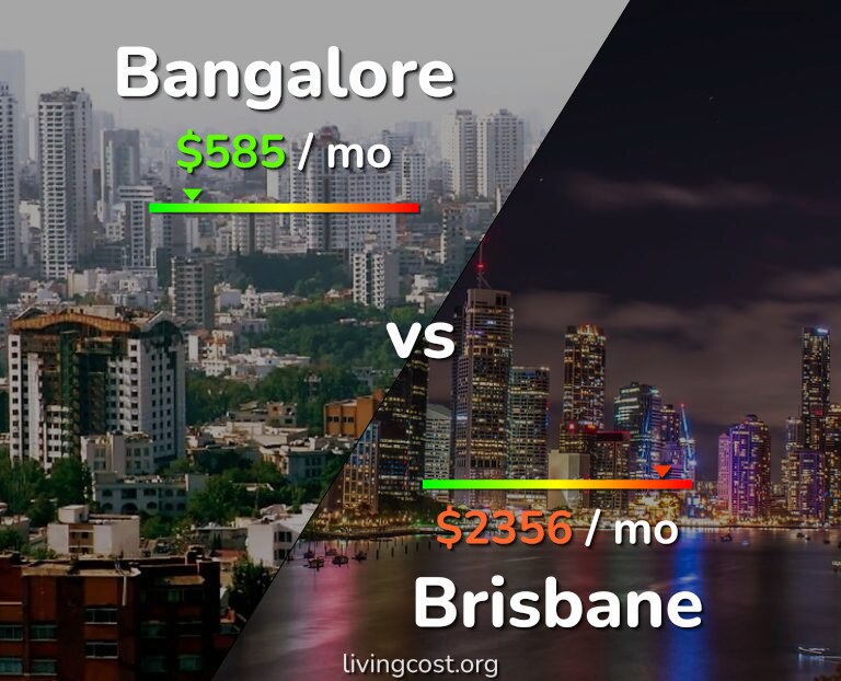 Cost of living in Bangalore vs Brisbane infographic