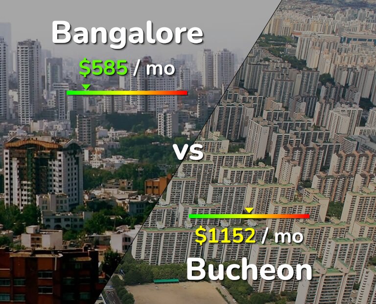 Cost of living in Bangalore vs Bucheon infographic