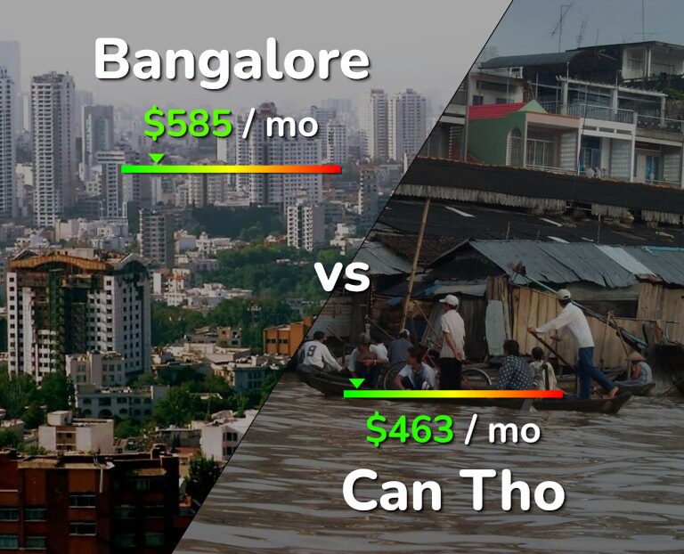 Cost of living in Bangalore vs Can Tho infographic