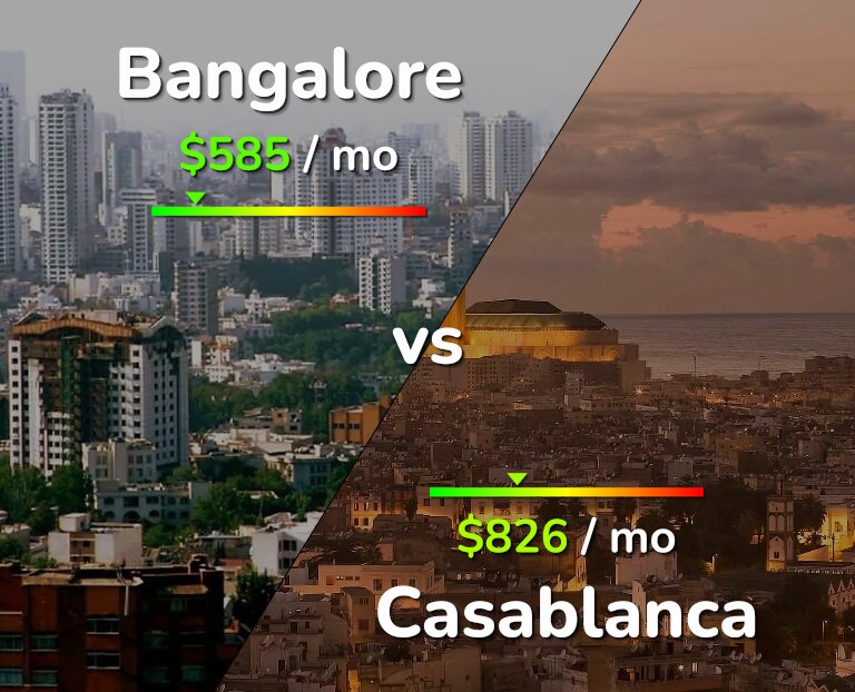Cost of living in Bangalore vs Casablanca infographic