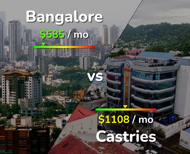 Cost of living in Bangalore vs Castries infographic