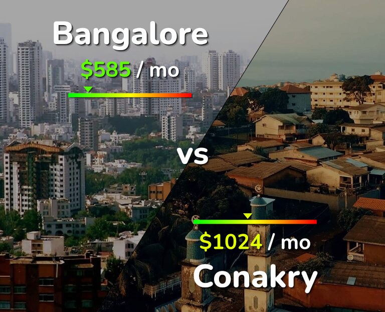 Cost of living in Bangalore vs Conakry infographic