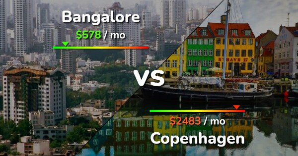 bangalore-vs-copenhagen-comparison-cost-of-living-salary