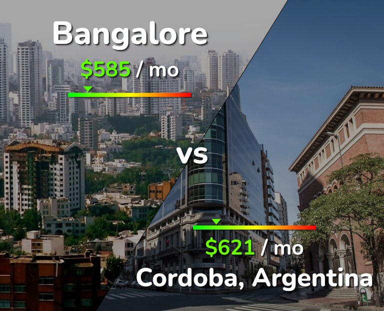 Cost of living in Bangalore vs Cordoba infographic