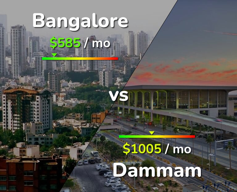 Cost of living in Bangalore vs Dammam infographic