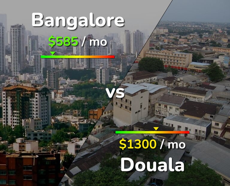 Cost of living in Bangalore vs Douala infographic