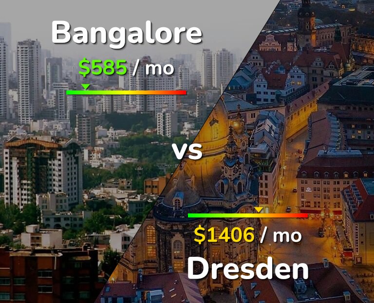 Cost of living in Bangalore vs Dresden infographic