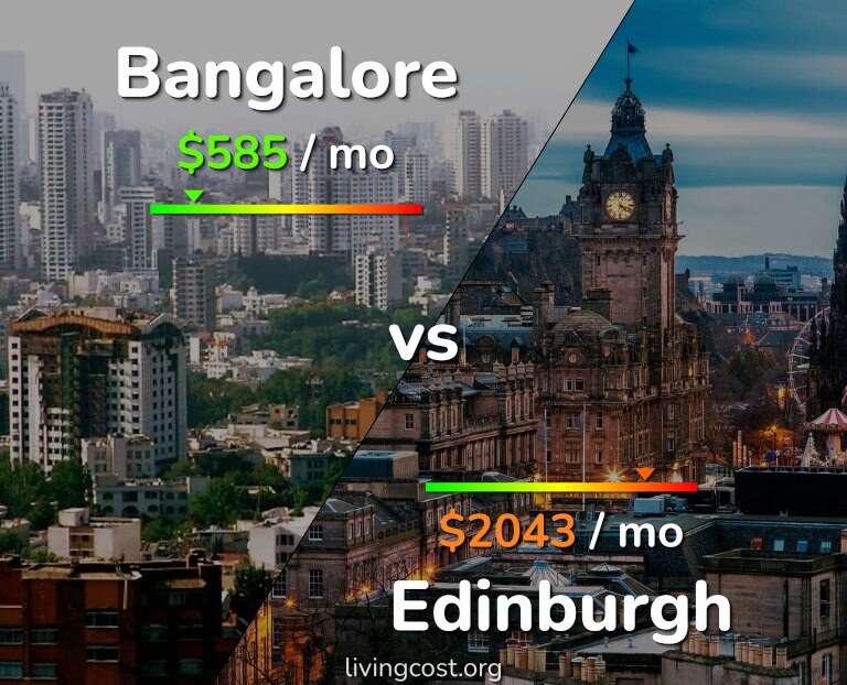 Cost of living in Bangalore vs Edinburgh infographic