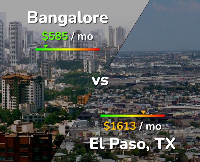 Cost of living in Bangalore vs El Paso infographic