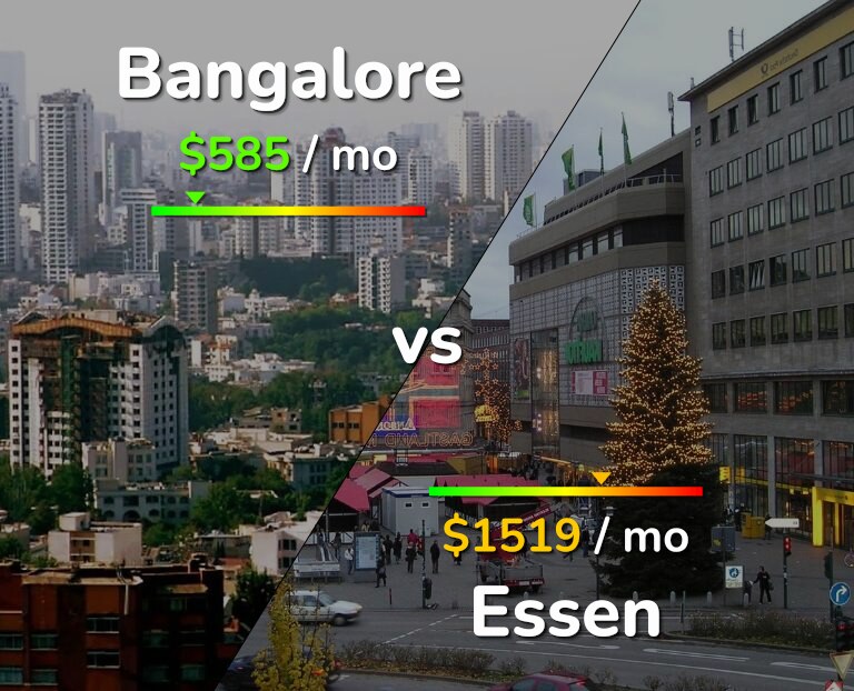 Cost of living in Bangalore vs Essen infographic