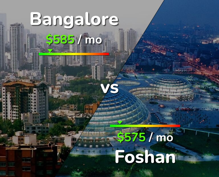 Cost of living in Bangalore vs Foshan infographic