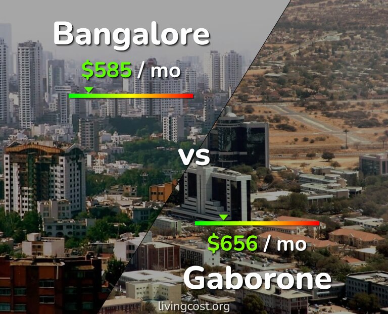 Cost of living in Bangalore vs Gaborone infographic