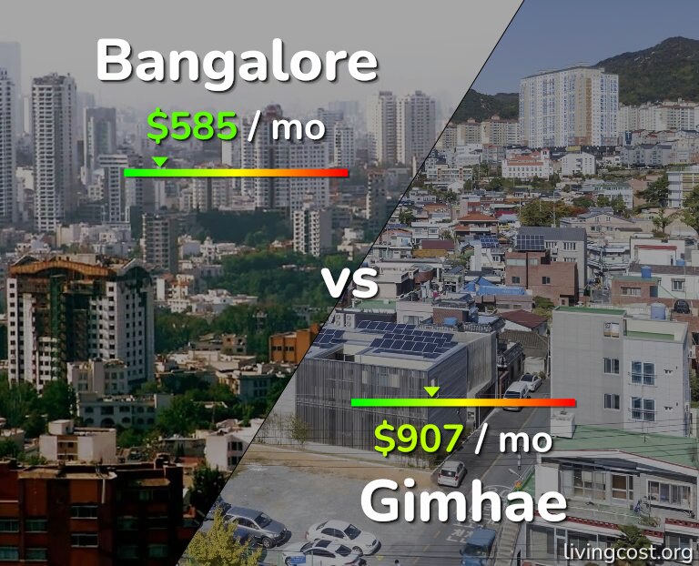Cost of living in Bangalore vs Gimhae infographic