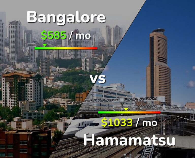 Cost of living in Bangalore vs Hamamatsu infographic
